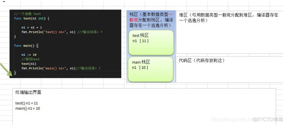 golang函数调用机制：多返回值，_返回值忽略_go_02