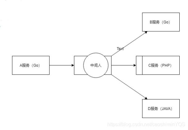 Go：序列化和反序列化