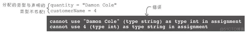Golang 入门 : 变量声明_golang入门_03