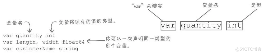 Golang 入门 : 变量声明_编程
