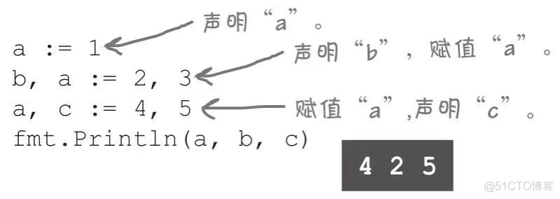 Golang 入门 : 变量声明_编程_07