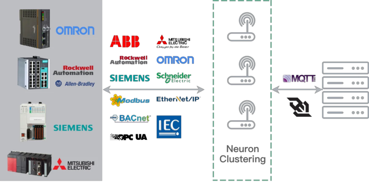 边缘计算团队 :边缘不再「边缘」,计算无处不在|EMQ 2021 全球招聘季
